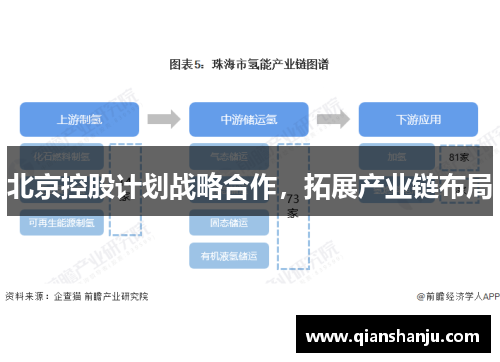 北京控股计划战略合作，拓展产业链布局